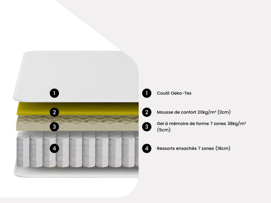 Matelas 180 x 200 cm hybride ressorts ensachés 7 zones et gel à mémoire de forme ép.25cm - TOLCA de YSMÉE