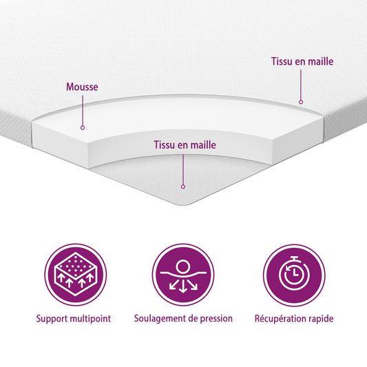 vidaXL Sur-matelas 200x200x5 cm