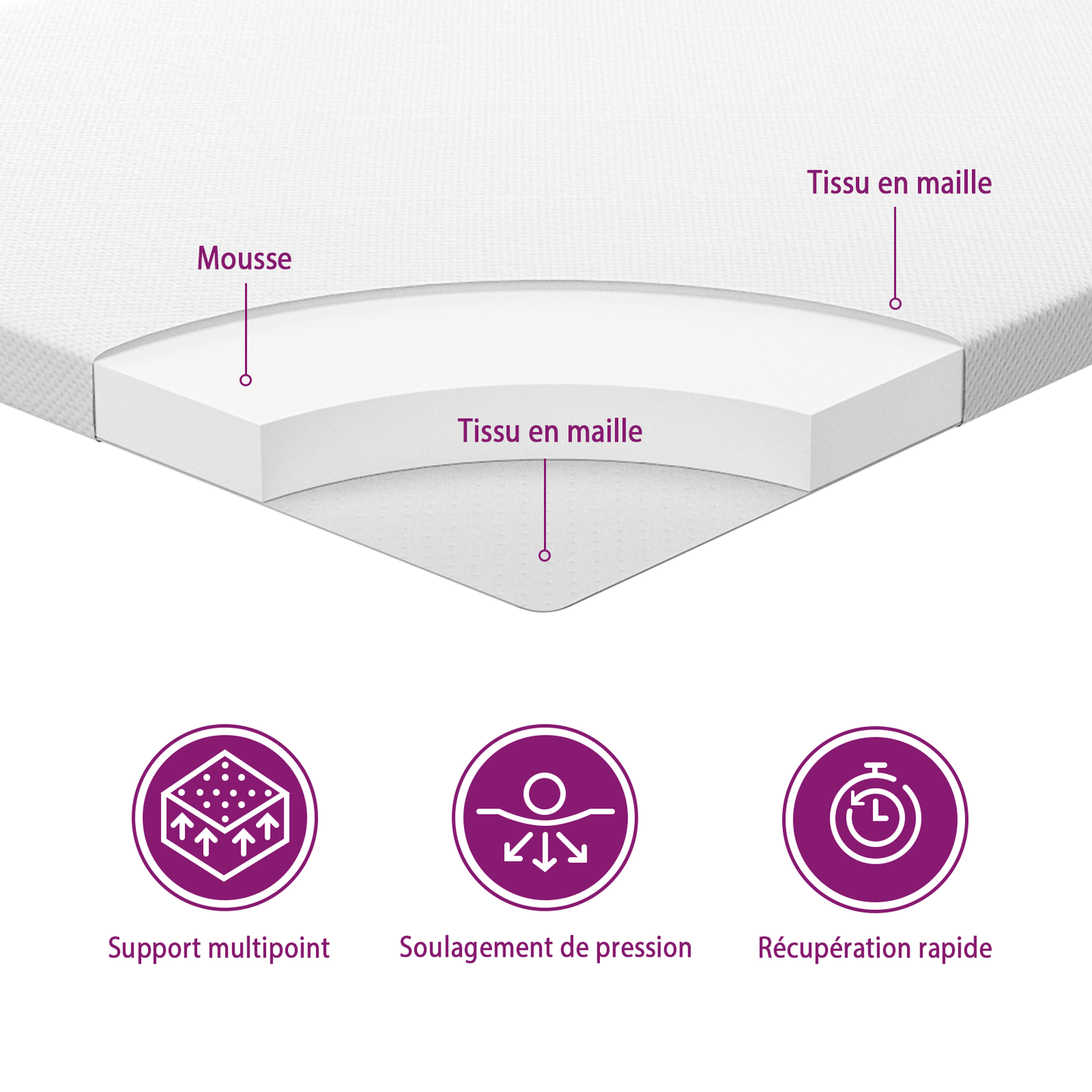 vidaXL Sur-matelas 200x200x5 cm